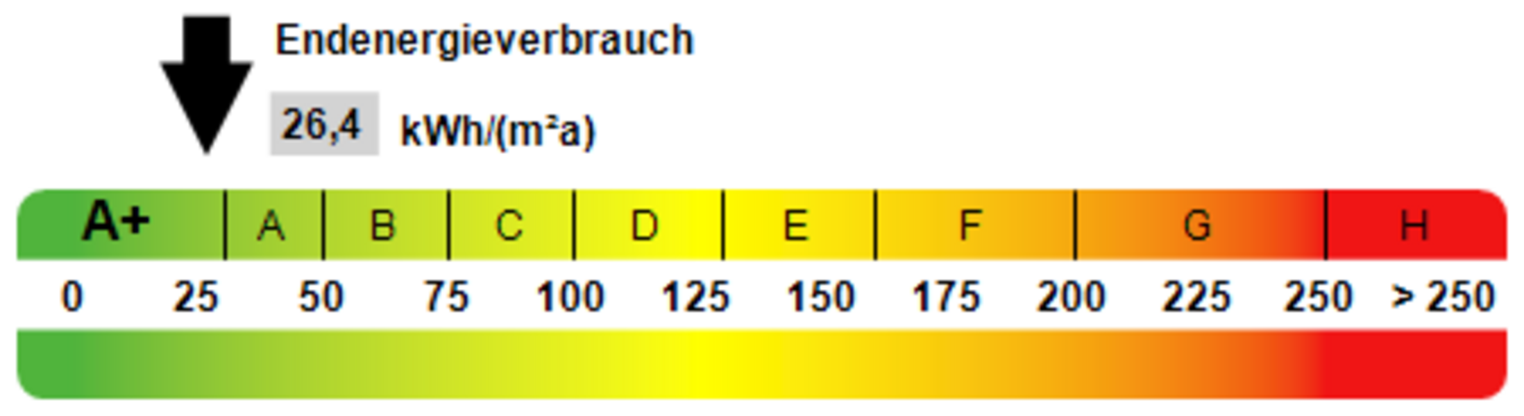 Bild von Haus in Zarpen