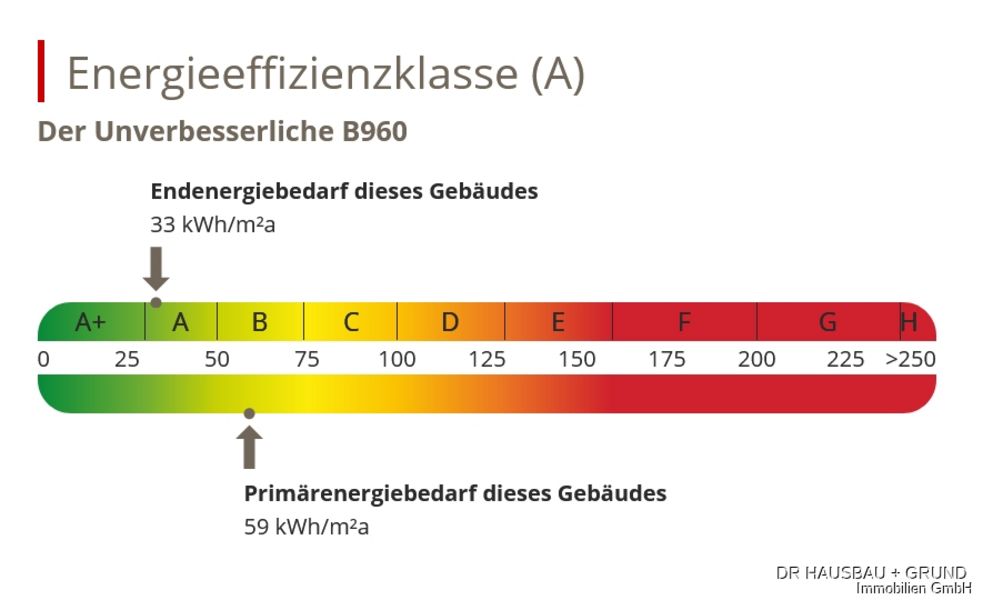 Bild von Haus in Nahe