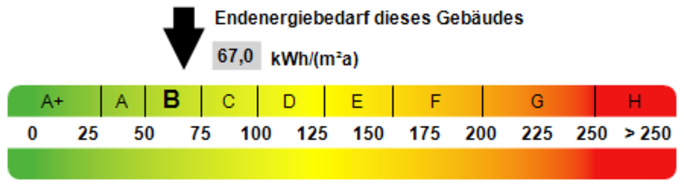 Bild von Wohnung in Glinde